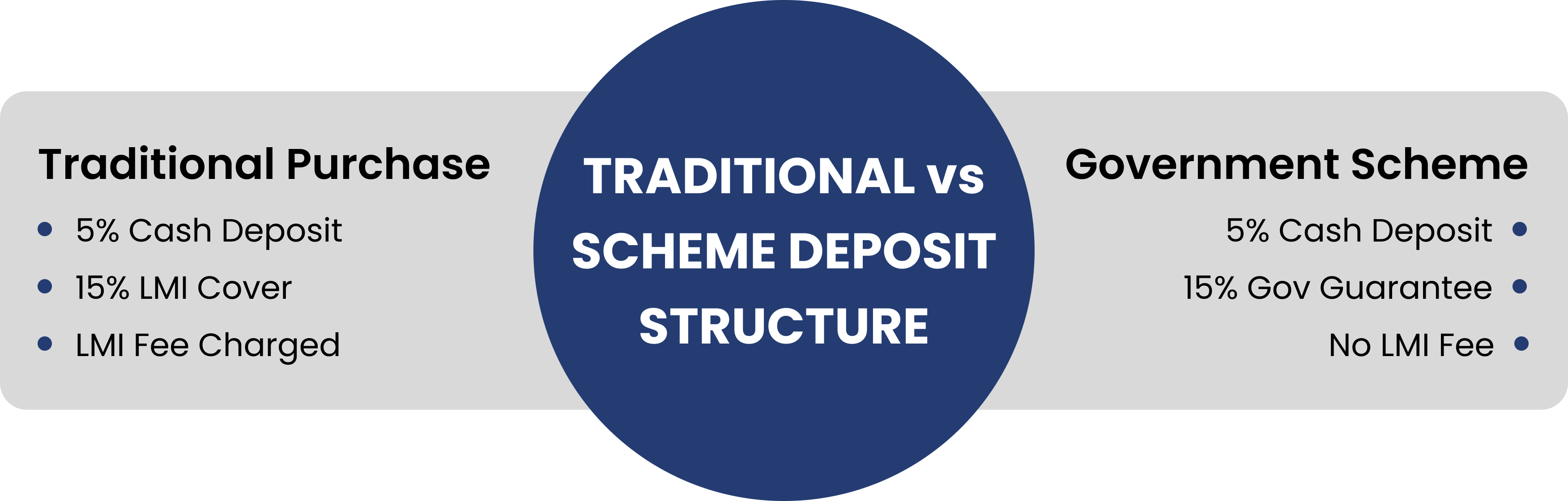 Australian Government 5% Deposit Scheme