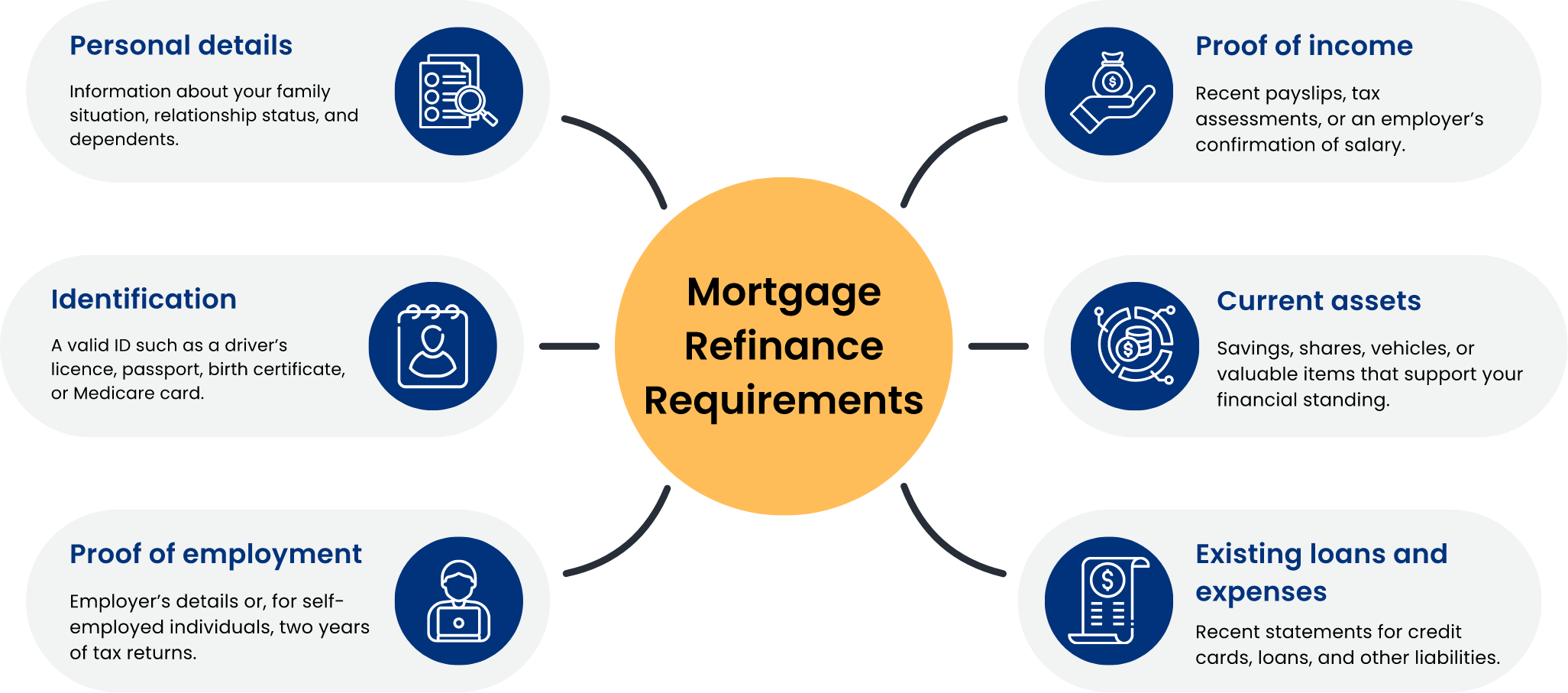 Mortgage Refinance Steps