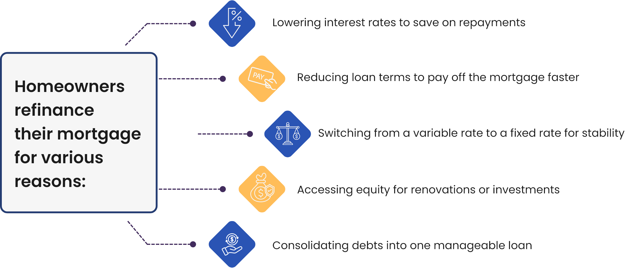 Loan Comparison Tips