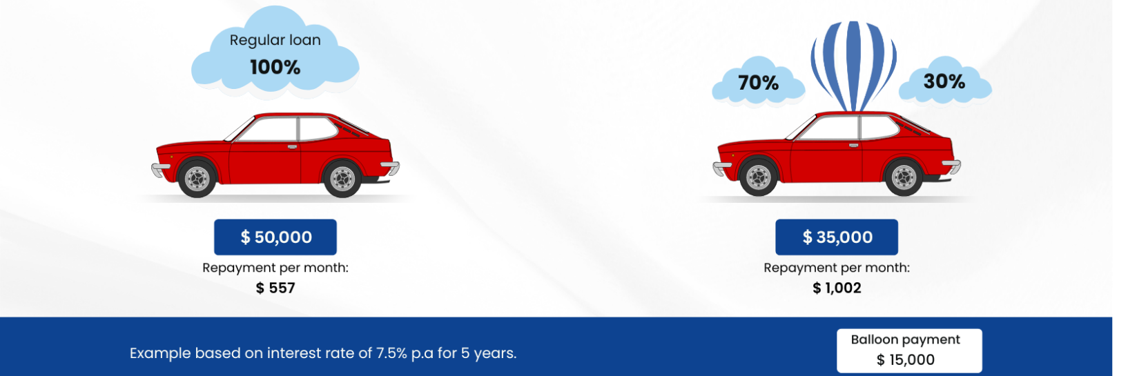 CGT discount eligibility