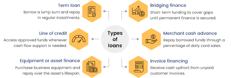 Comparing Australian business loan options