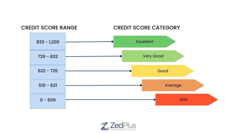 steps-to-improve-yor-credit-score