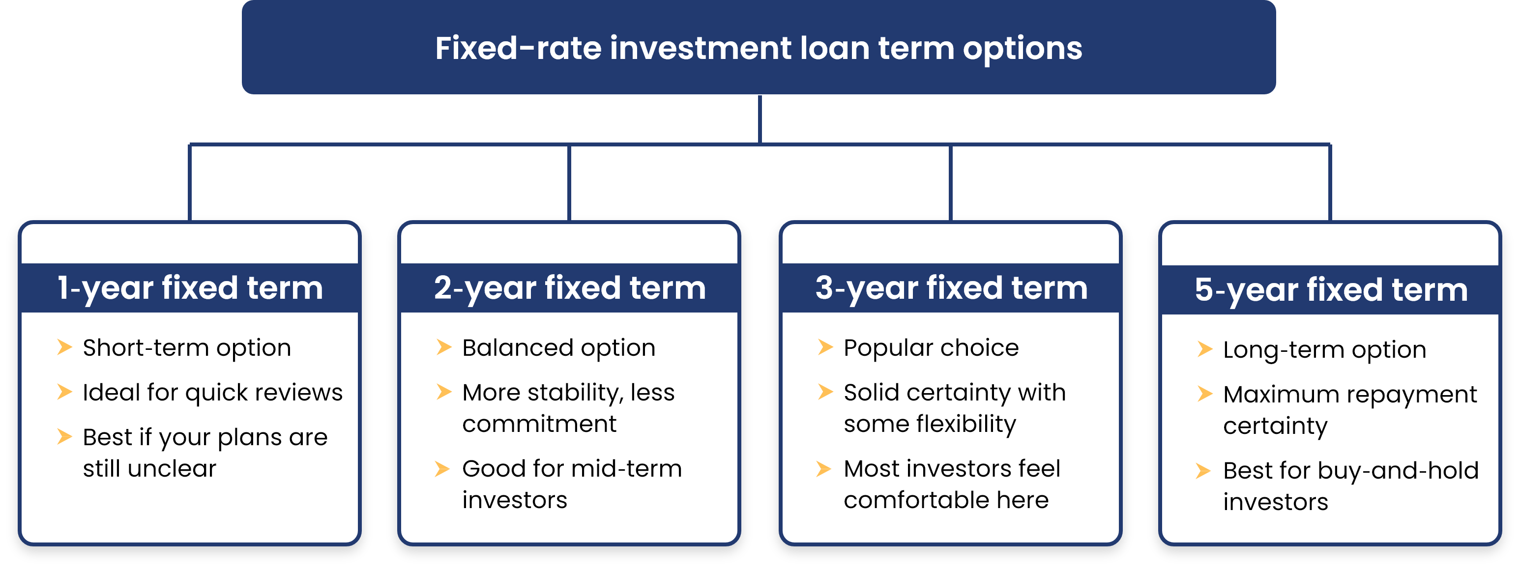 Rentvesting guide for first homebuyers