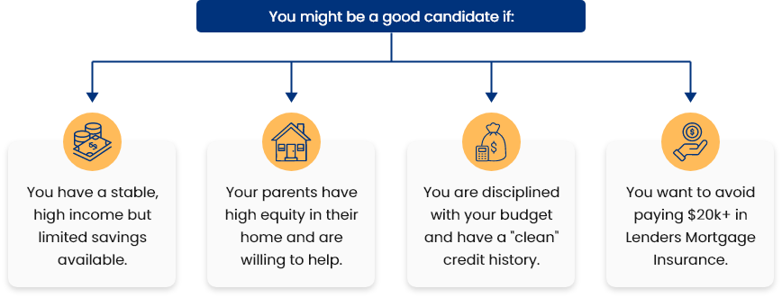 Guarantor loan vs first home guarantee comparison table