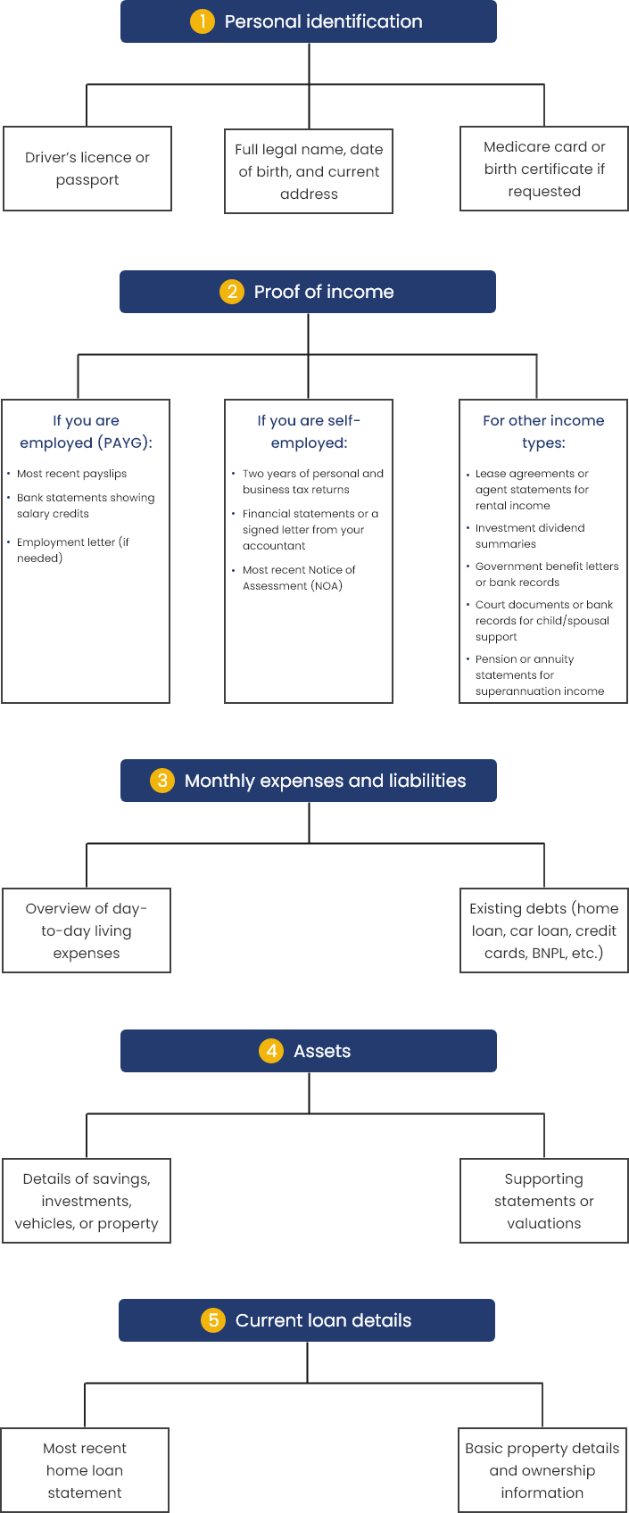 Refinancing cost
