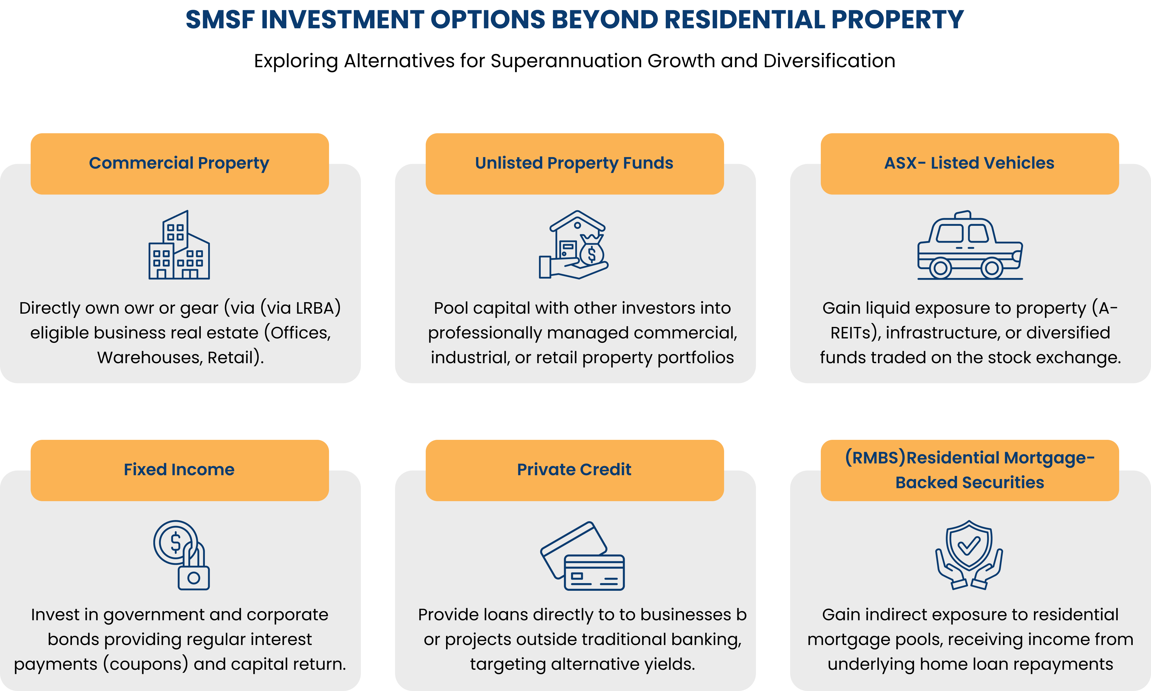 SMSF investment options beyond residential property infographic