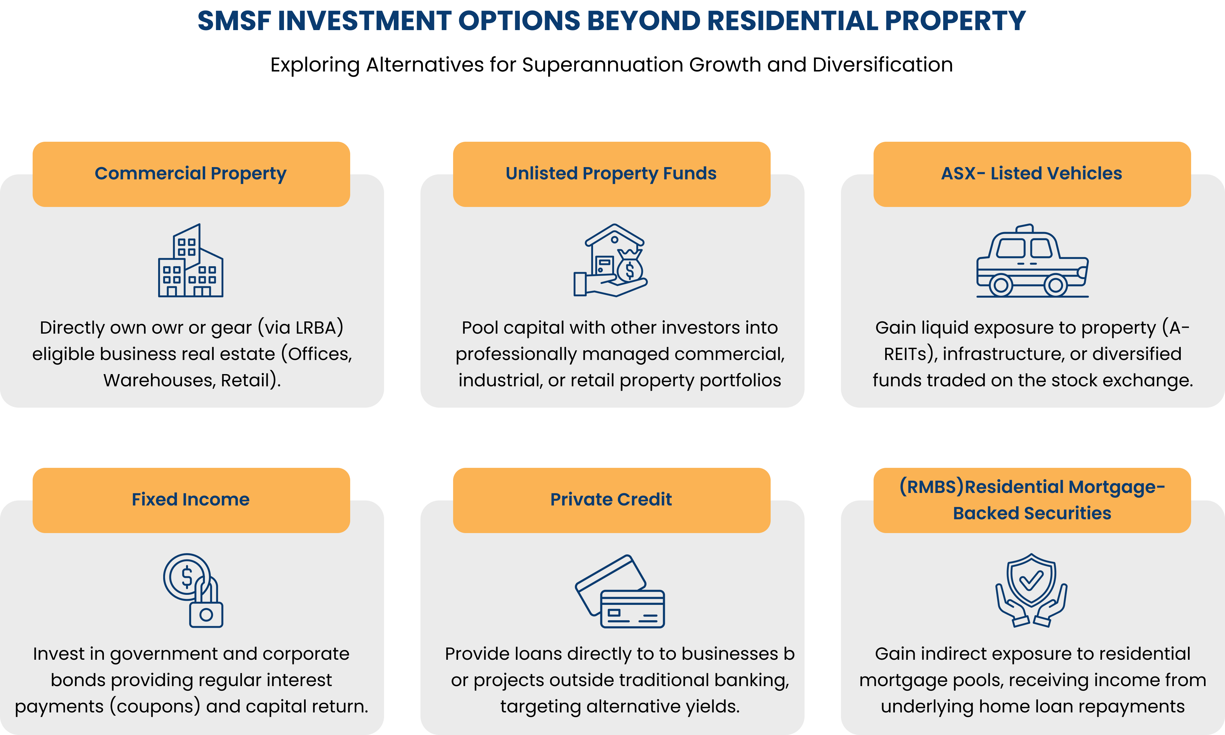 SMSF investment options beyond residential property infographic